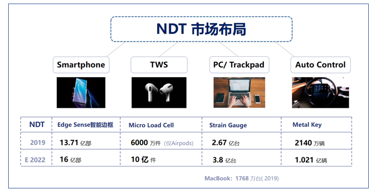 2020NDT推出的4大产品线.png